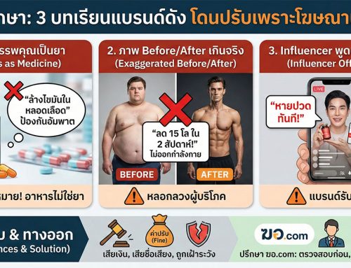 กรณีศึกษา (Case Study): บทเรียนจากแบรนด์ดังที่โดนปรับเพราะโฆษณาเกินจริง
