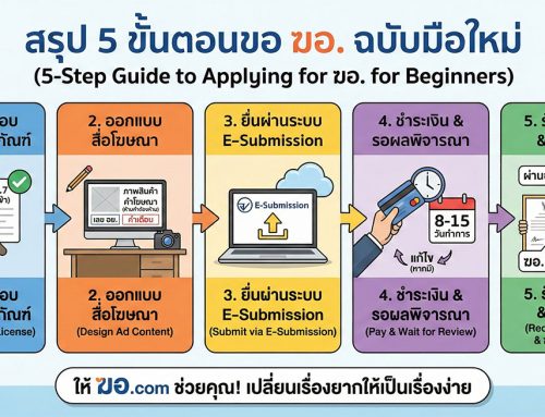มือใหม่ต้องอ่าน! สรุปขั้นตอนการขอใบอนุญาตโฆษณาอาหาร (ฆอ.) ฉบับเข้าใจง่ายที่สุด