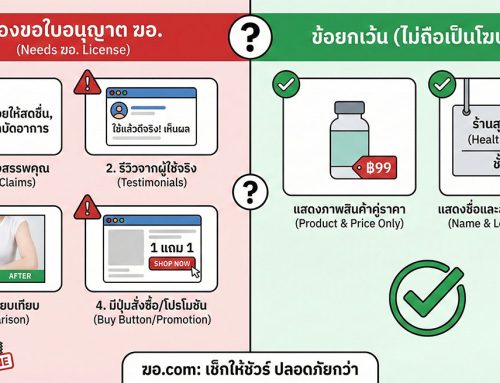 เช็กด่วน! โฆษณาแบบไหนเข้าข่าย “โฆษณาอาหาร” ที่ต้องขออนุญาตจาก อย.