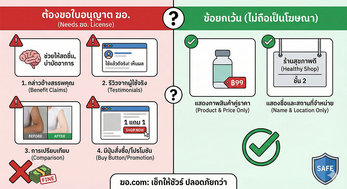 what-is-food-advertising-fda-license
