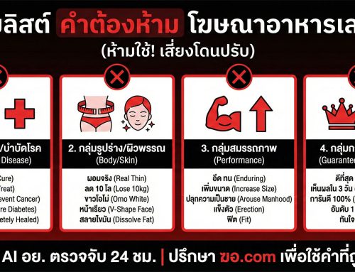 รวมลิสต์ “คำต้องห้าม” ในการโฆษณาอาหารเสริม อัปเดตล่าสุด (ห้ามใช้ถ้าไม่อยากโดนหมายเรียก)