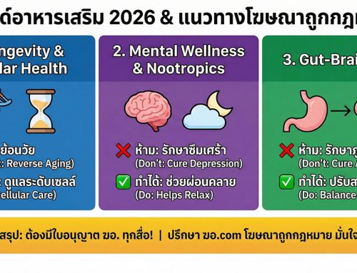 เทรนด์อาหารเสริมมาแรง 2026 พร้อมแนวทางการโฆษณาให้ถูกกฎหมาย
