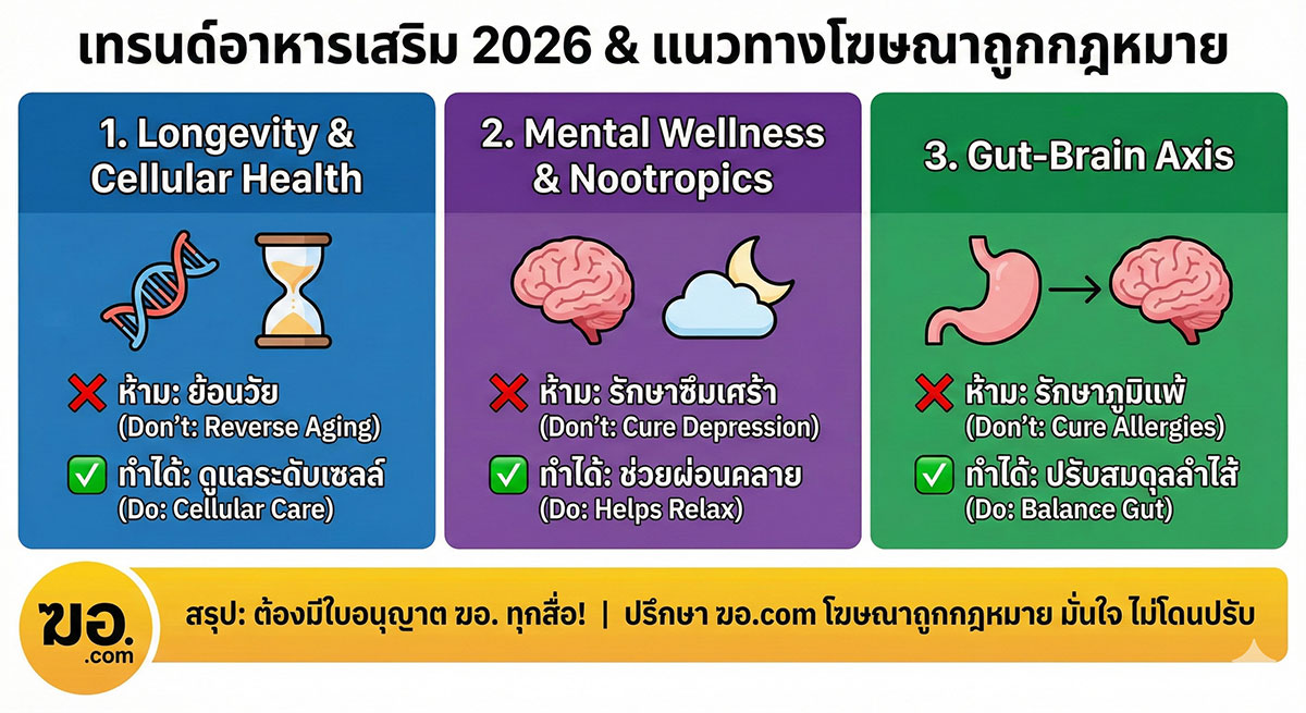 supplement-trends-2026-advertising-legal-guide